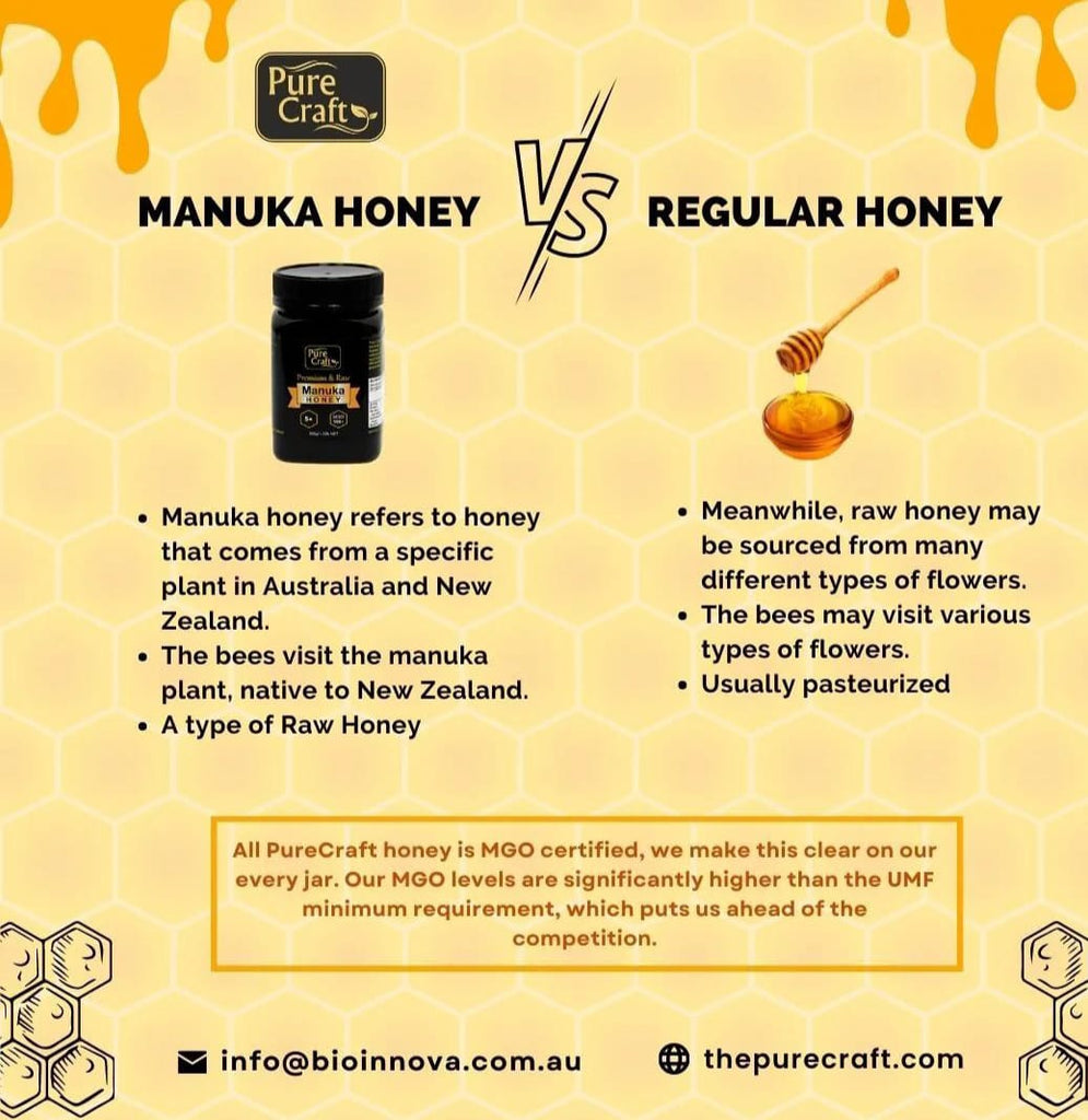 Manuka Honey VS Regular Honey